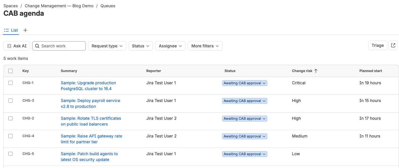 Jira Service Management queue named CAB agenda listing five sample change requests awaiting CAB approval, sorted from Critical to Low risk, with Change risk and Planned start columns