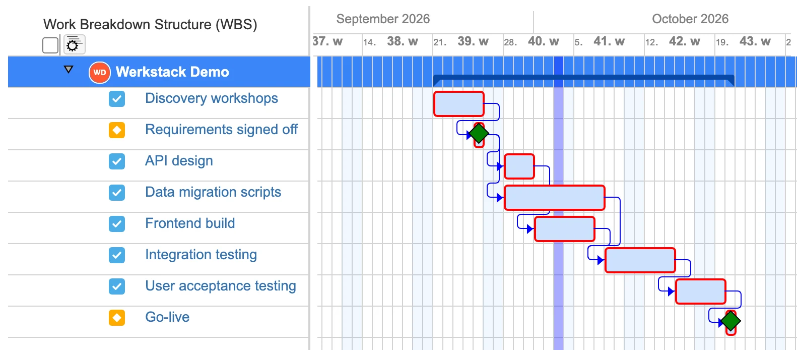 Gantt-Chart for Jira screenshot 1