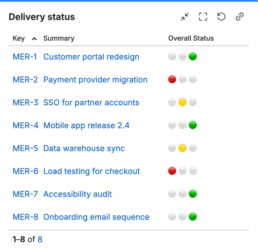 Traffic-Lights for Jira screenshot 1